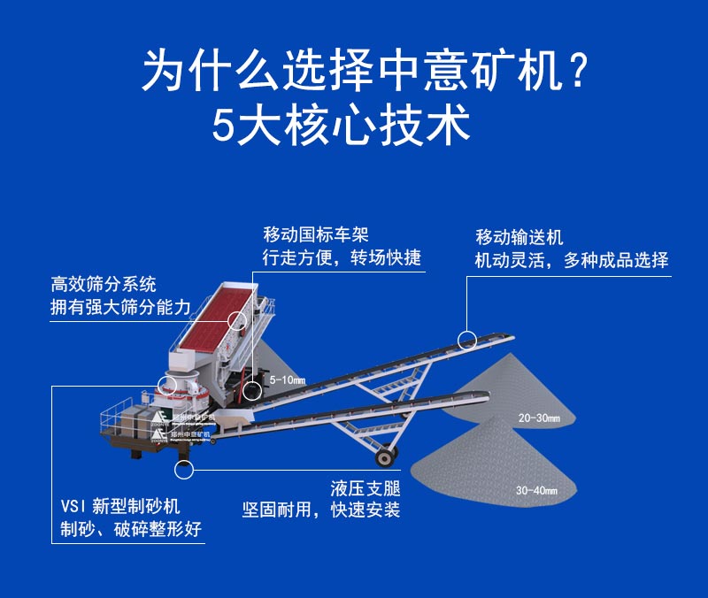 移動式打砂機設(shè)備